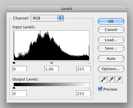 Histograms clipped levels