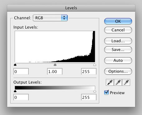 Histograms overexposed levels